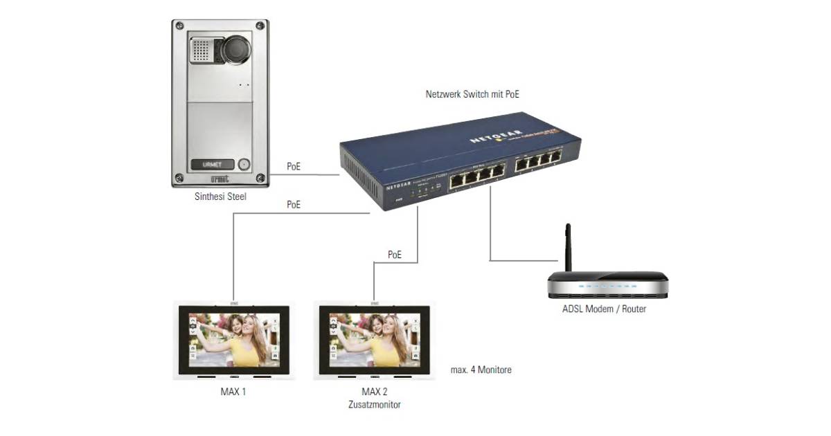 Audio- and video INTERCOM systems