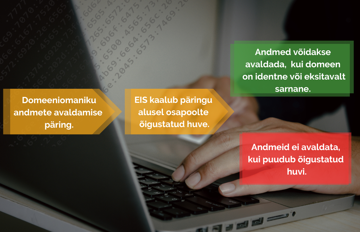Mida teada domeeniomaniku andmete avaldamisest?