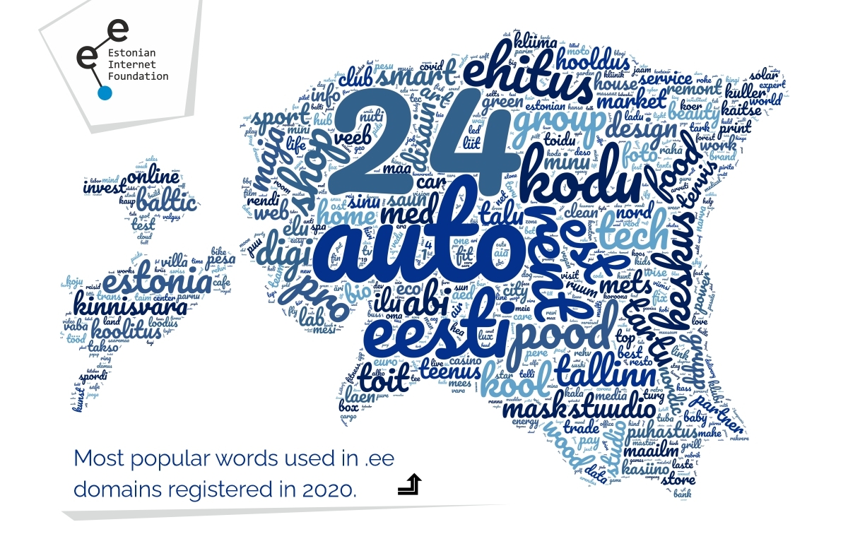 Most popular words used in new .ee domains in 2020